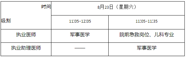 計算機(jī)化考試加試部分 計算機(jī)化考試加試部分