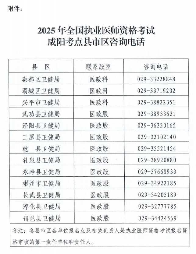 附件:2025年全國(guó)執(zhí)業(yè)醫(yī)師資格考試報(bào)名咸陽(yáng)考點(diǎn)各縣區(qū)咨詢電話 附件:2025年全國(guó)執(zhí)業(yè)醫(yī)師資格考試報(bào)名咸陽(yáng)考點(diǎn)各縣區(qū)咨詢電話