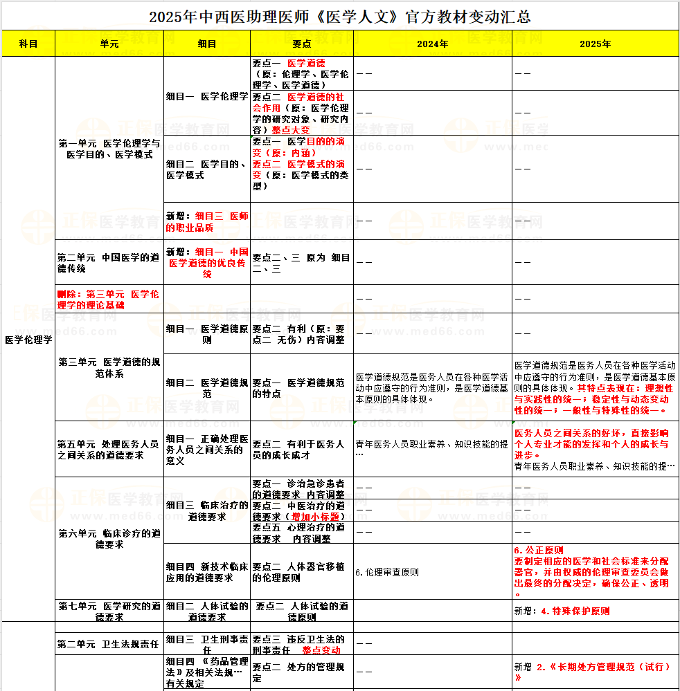 醫(yī)學人文 醫(yī)學人文
