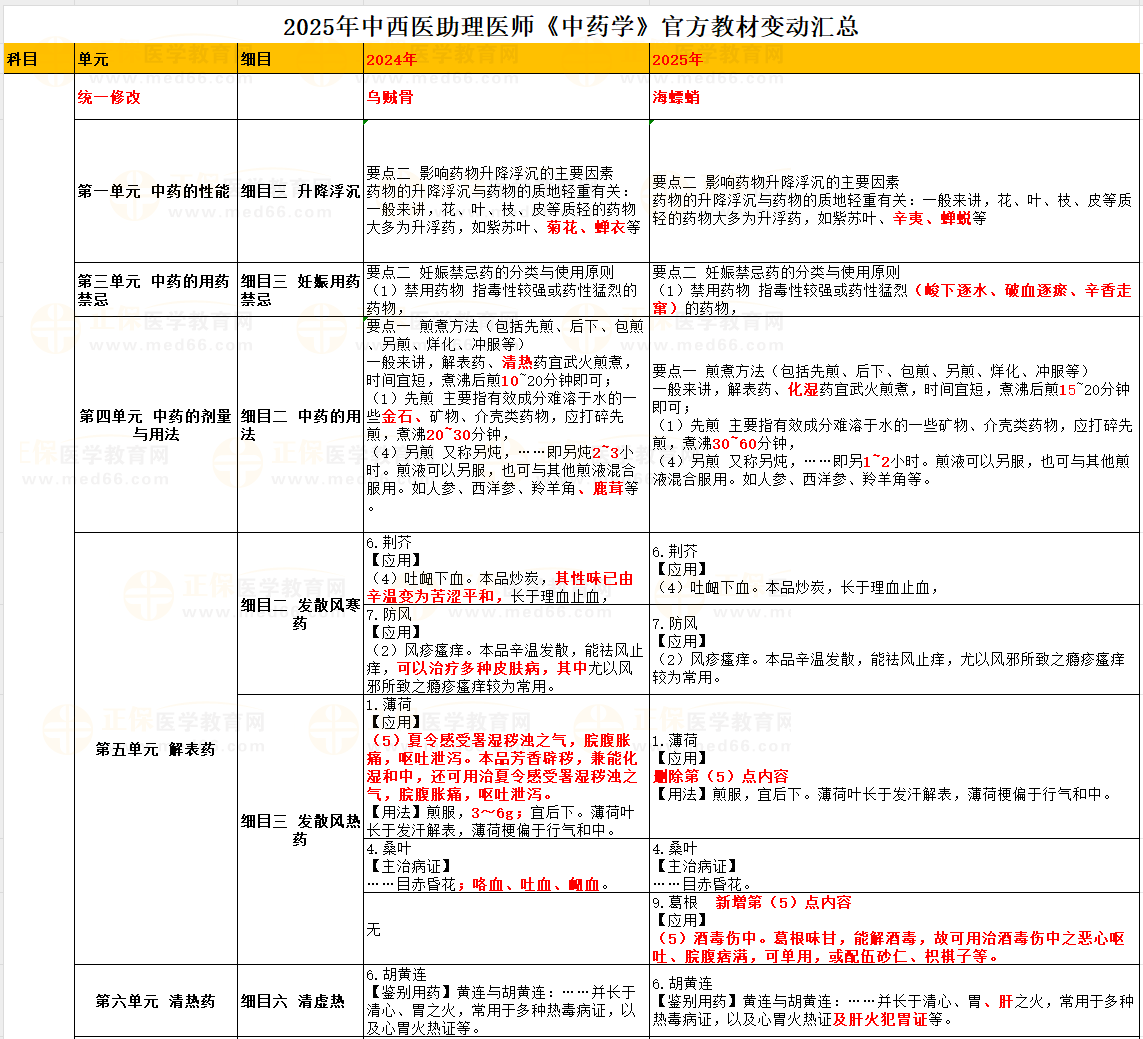 中藥學(xué) 中藥學(xué)