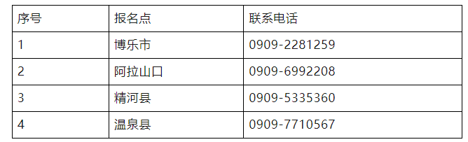博州考點各報名點聯(lián)系電話 博州考點各報名點聯(lián)系電話