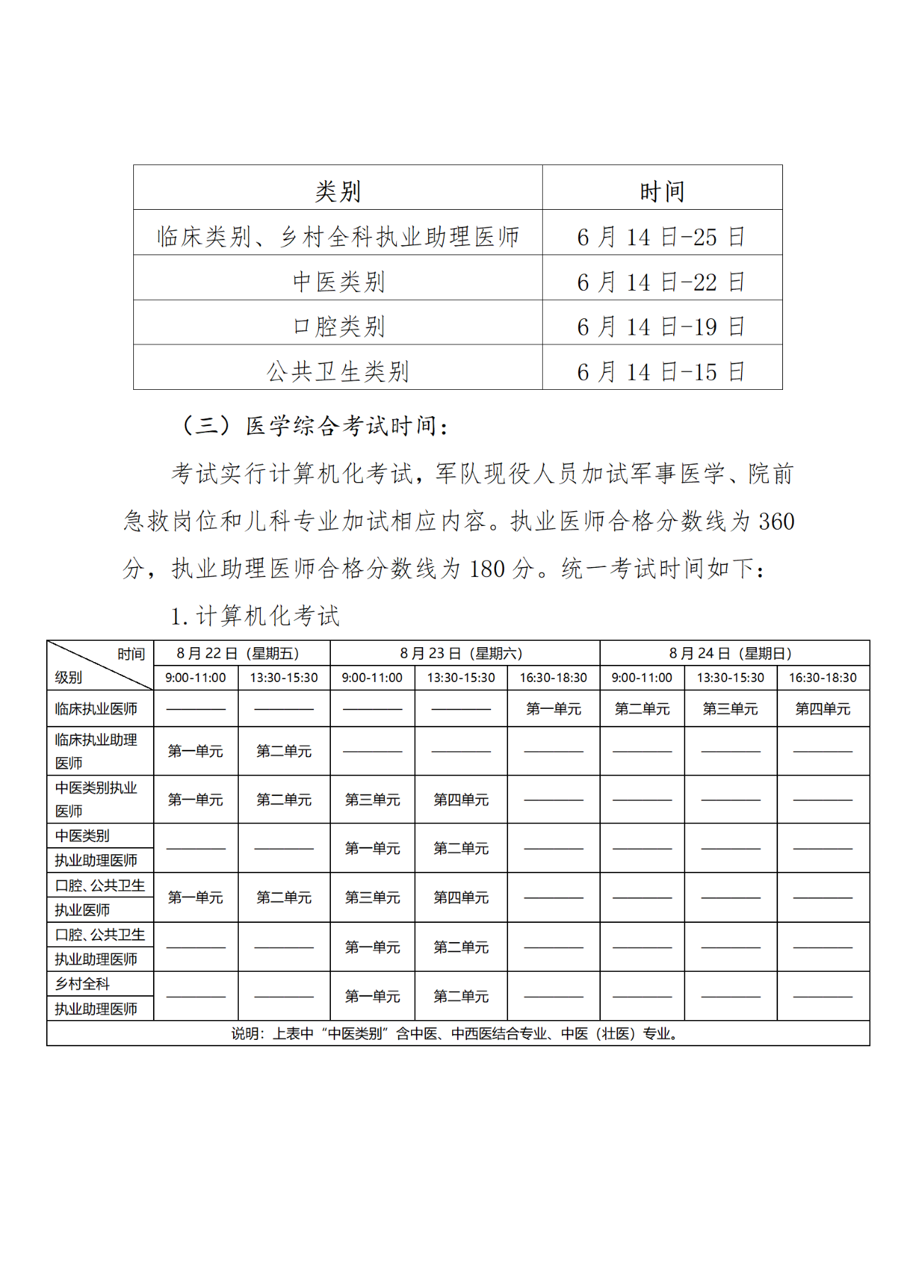 2牡丹江市衛(wèi)生健康委員會(huì)關(guān)于開展2025年醫(yī)師資格考試報(bào)名工作的通知 2牡丹江市衛(wèi)生健康委員會(huì)關(guān)于開展2025年醫(yī)師資格考試報(bào)名工作的通知