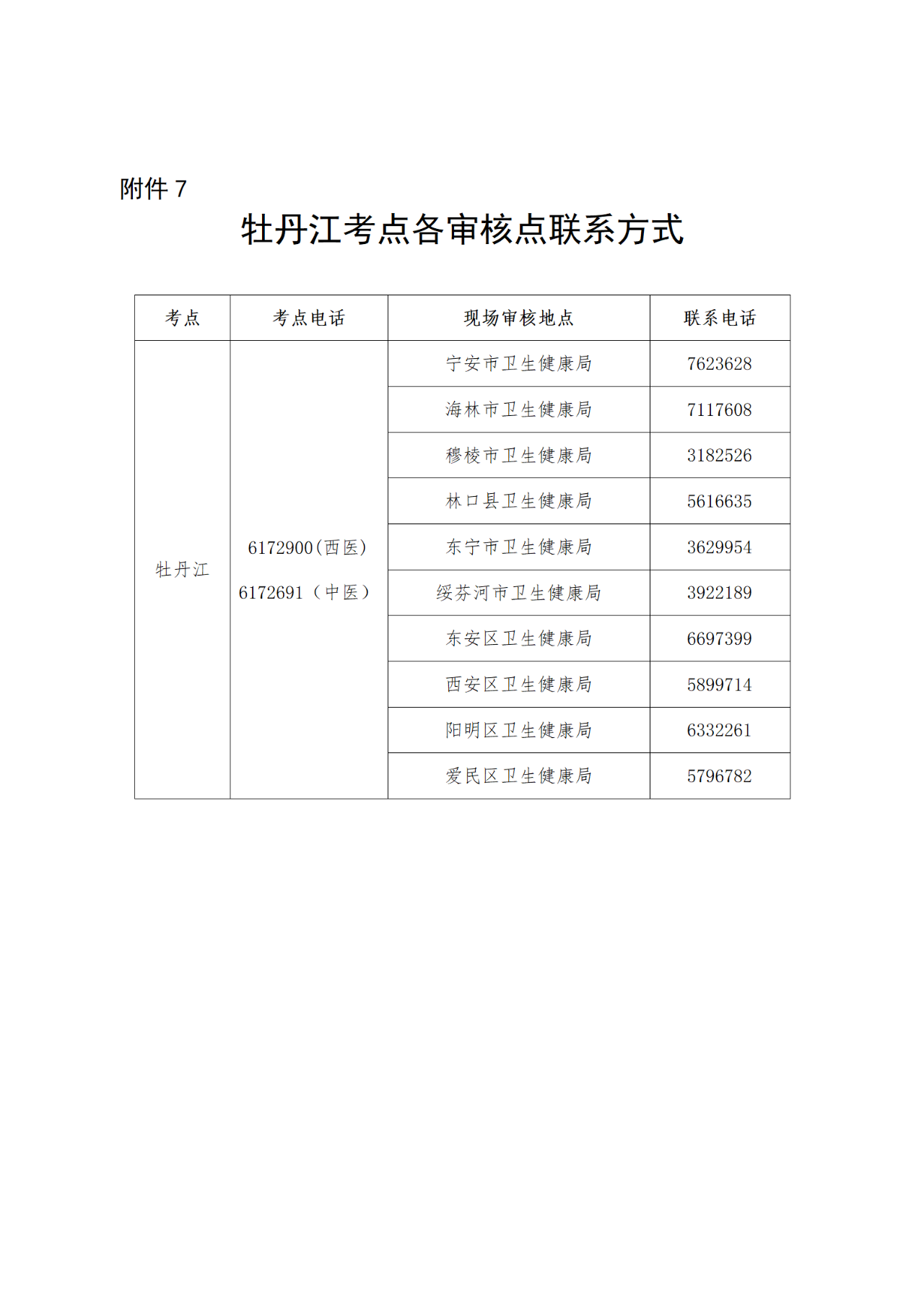 22牡丹江市衛(wèi)生健康委員會(huì)關(guān)于開展2025年醫(yī)師資格考試報(bào)名工作的通知 22牡丹江市衛(wèi)生健康委員會(huì)關(guān)于開展2025年醫(yī)師資格考試報(bào)名工作的通知