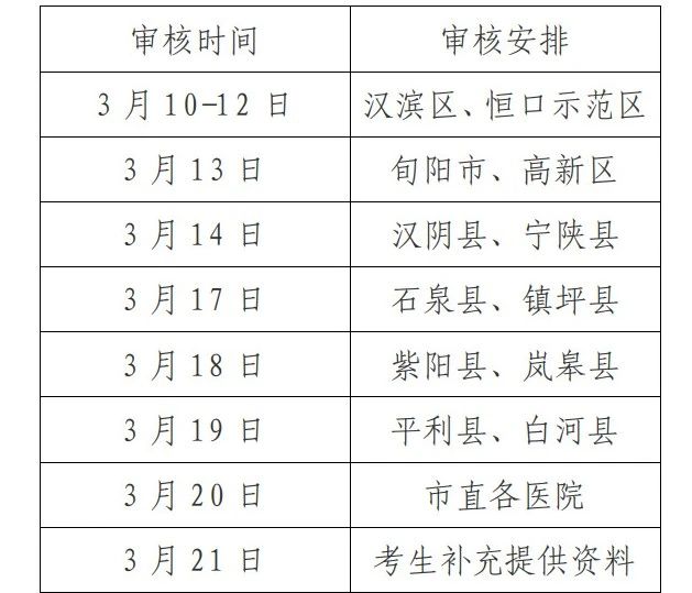 審核安排 審核安排