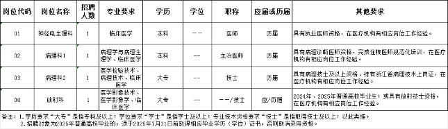 招聘計(jì)劃及崗位要求 招聘計(jì)劃及崗位要求