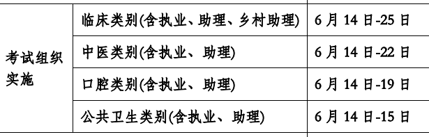 考試安排5 考試安排5
