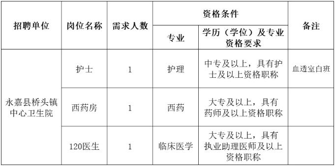 招聘崗位及條件 招聘崗位及條件