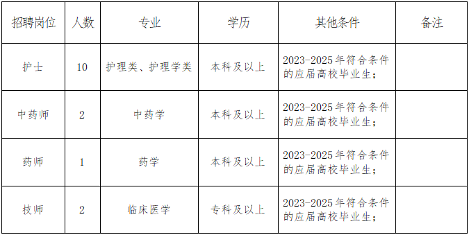 招聘崗位及人數等條件：