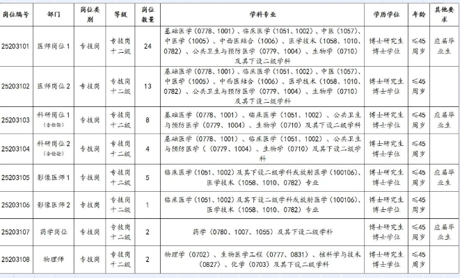 接受報名崗位 接受報名崗位