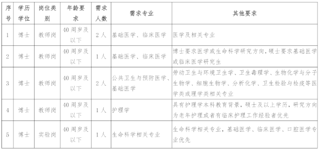 2025年學(xué)院面向社會(huì)公開(kāi)招聘博士學(xué)歷教師崗 2025年學(xué)院面向社會(huì)公開(kāi)招聘博士學(xué)歷教師崗