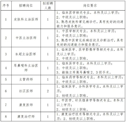 臨床醫(yī)療崗 臨床醫(yī)療崗
