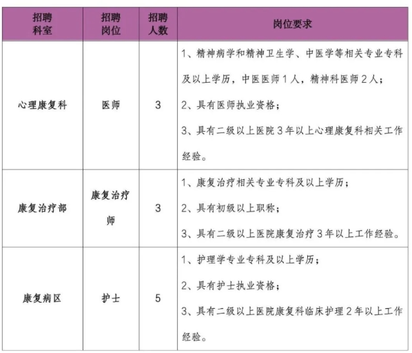 招聘職位介紹 招聘職位介紹