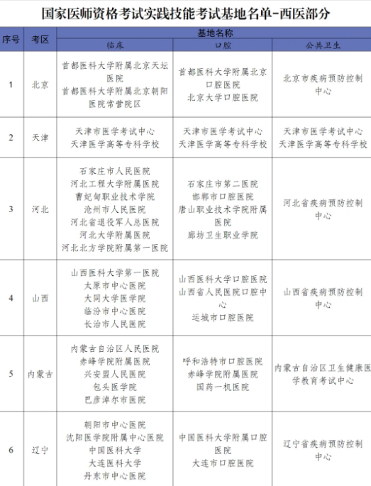 基地名單 基地名單