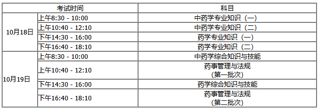 內(nèi)蒙古執(zhí)業(yè)藥師報(bào)名時間