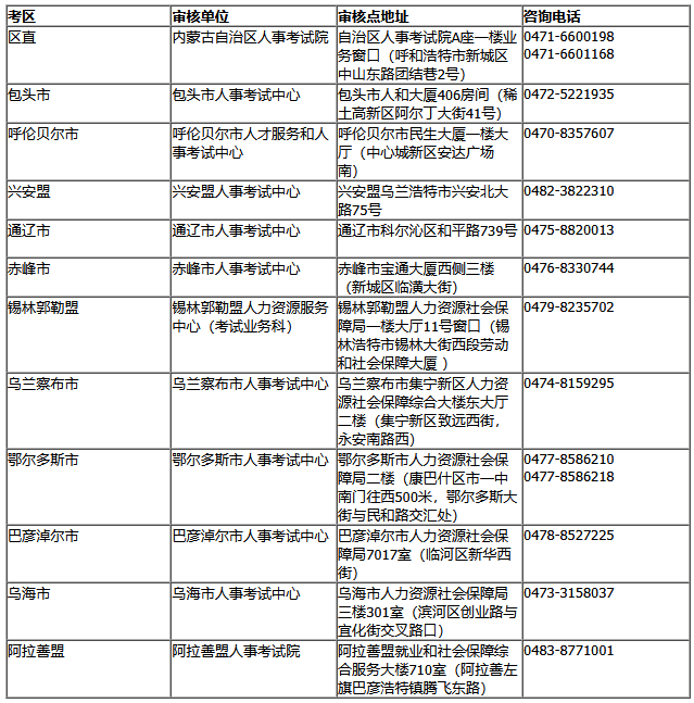 內(nèi)蒙古執(zhí)業(yè)藥師報(bào)名時(shí)間1