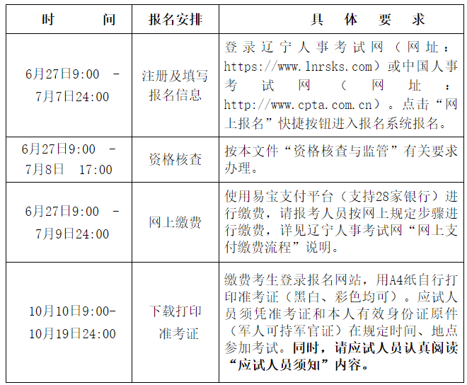 報(bào)名安排 報(bào)名安排