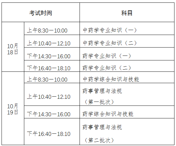 考試時間 考試時間