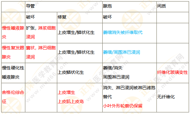 唾液腺疾病 唾液腺疾病