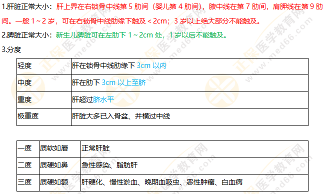 肝脾大 肝脾大
