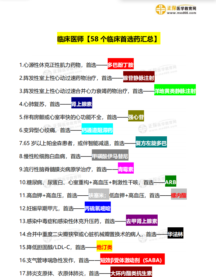 臨床首選藥 臨床首選藥