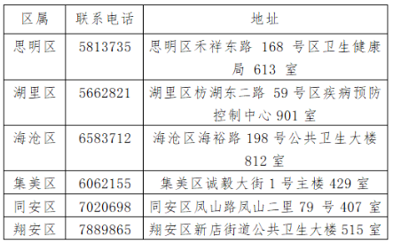 聯(lián)系方式 聯(lián)系方式