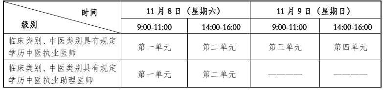 2025年醫(yī)師資格一年兩試考試時(shí)間 2025年醫(yī)師資格一年兩試考試時(shí)間