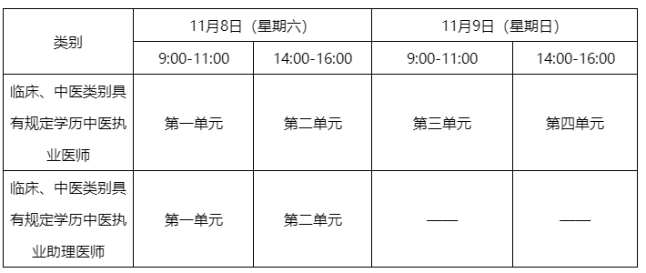 考試時間 考試時間