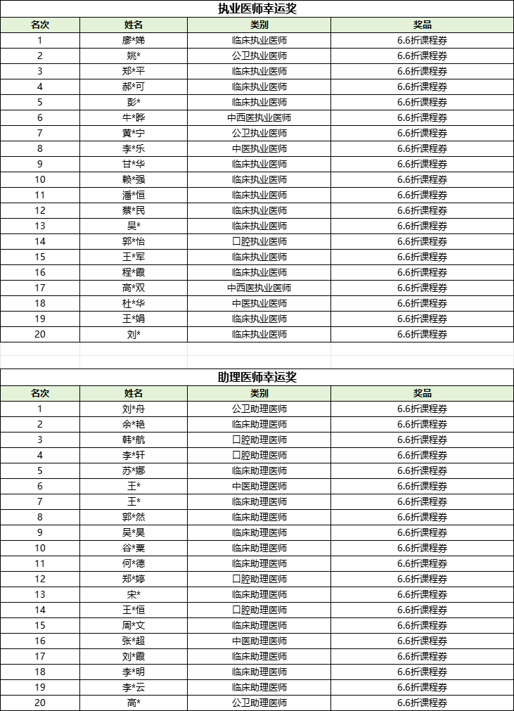 幸運(yùn)獎(jiǎng) 幸運(yùn)獎(jiǎng)