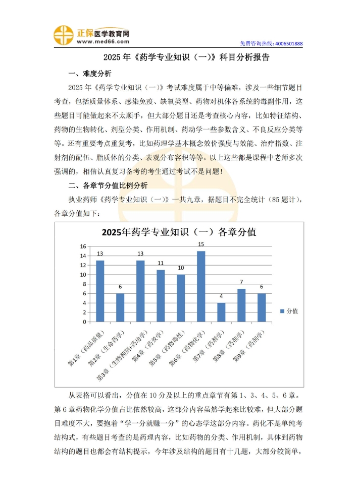 2025年執(zhí)業(yè)藥師《藥學專業(yè)知識（一）》考情分析_1.jpg