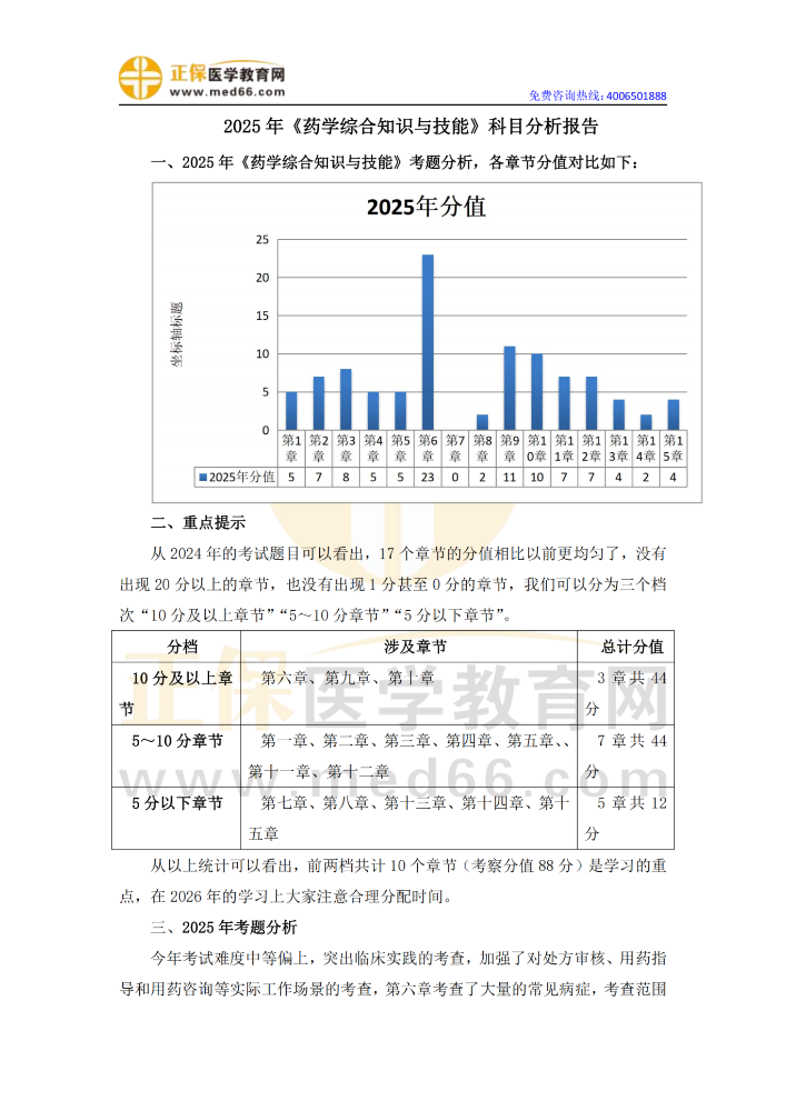 2025年《藥學綜合知識與技能》考情分析_00.png