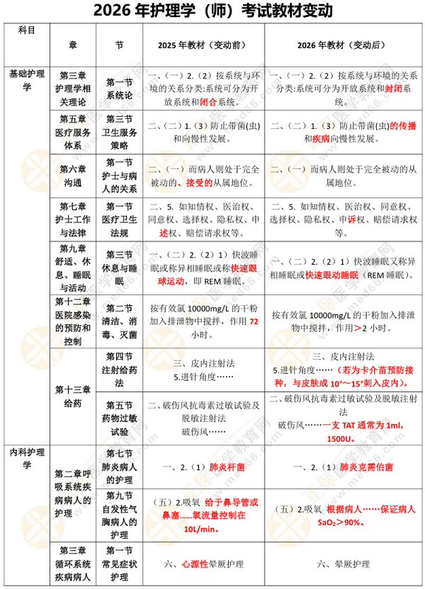 初級護師1 初級護師1