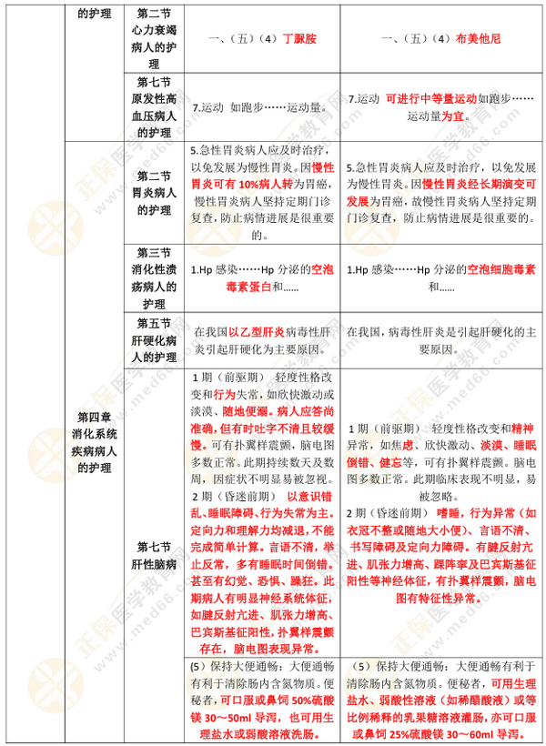 初級護師2 初級護師2