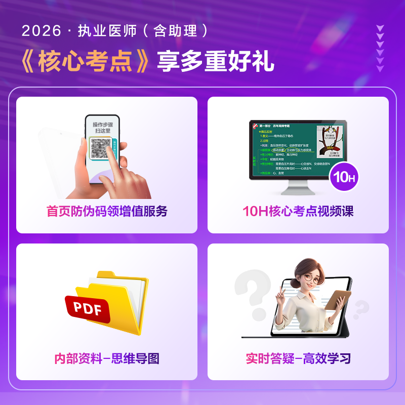 主圖4-核心考點