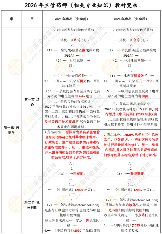相關(guān)專業(yè)知識(shí) 相關(guān)專業(yè)知識(shí)