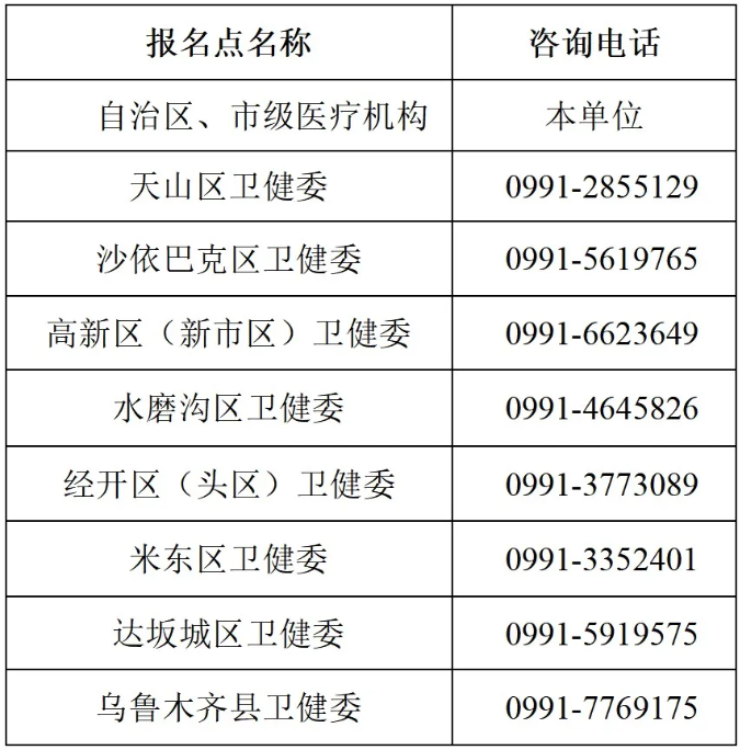 報(bào)名點(diǎn)電話 報(bào)名點(diǎn)電話