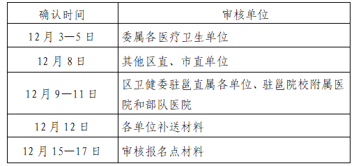 確認(rèn) 確認(rèn)