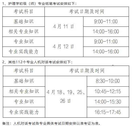 考試時間 考試時間