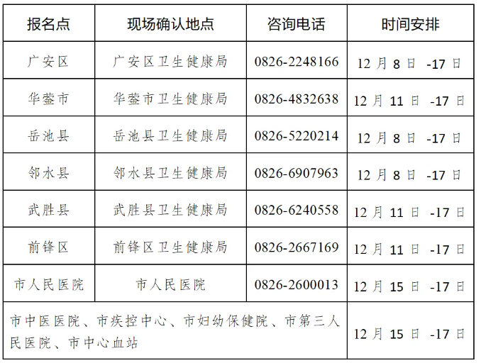 現(xiàn)場確認表 現(xiàn)場確認表