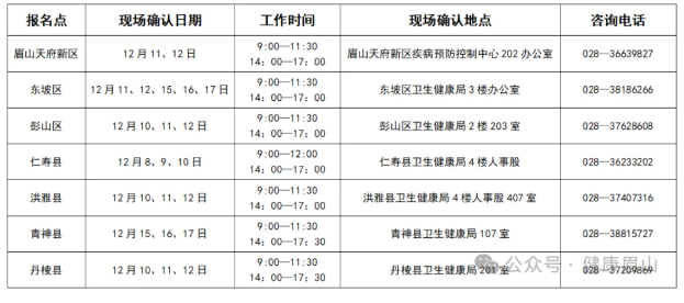 現(xiàn)場(chǎng)確認(rèn) 現(xiàn)場(chǎng)確認(rèn)