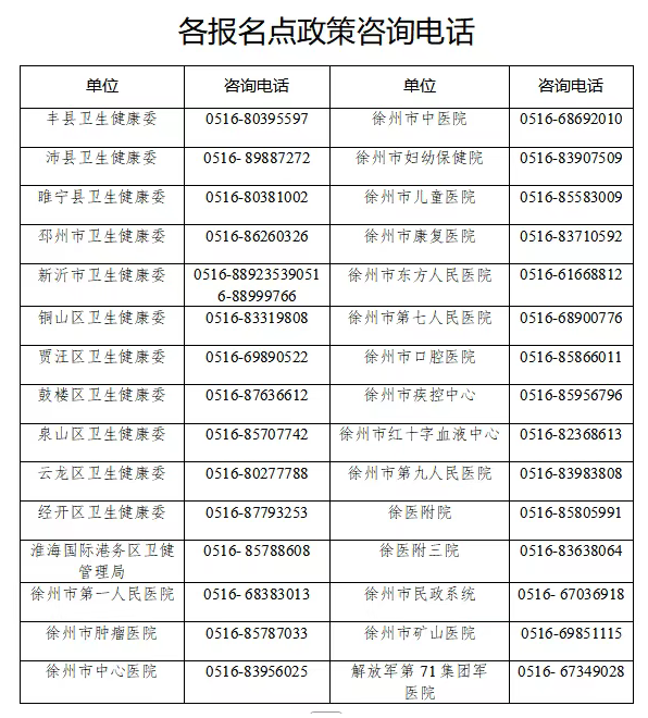 各報名點電話 各報名點電話