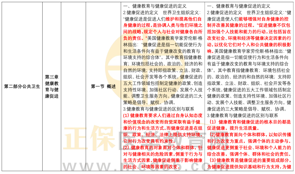 公共衛(wèi)生 公共衛(wèi)生