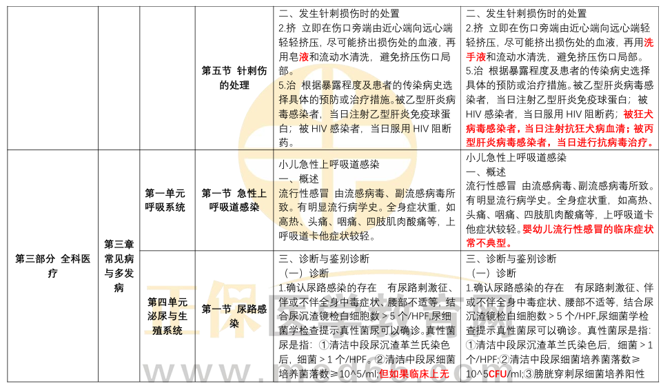 全科醫(yī)療 全科醫(yī)療