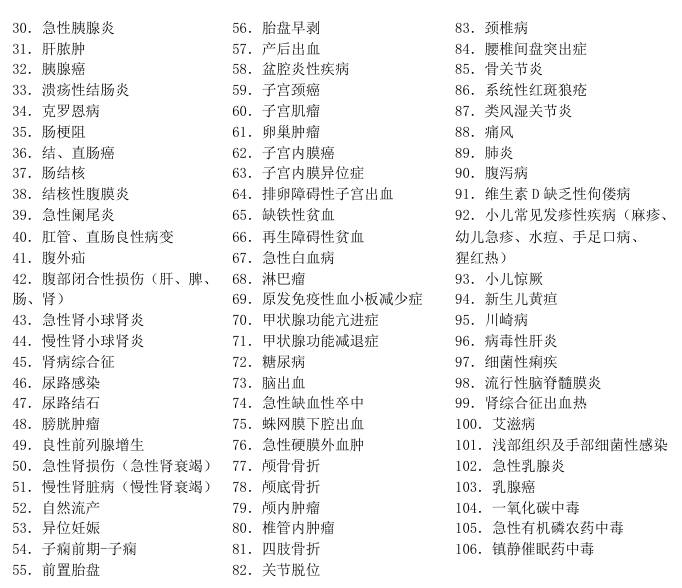 臨床思維2 臨床思維2
