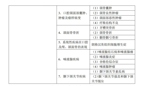 口腔頜面醫(yī)學影像診斷學2