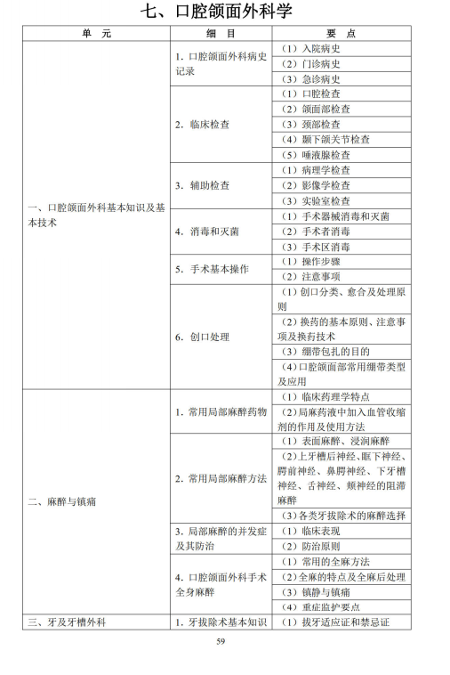 口腔頜面外科學(xué)1 口腔頜面外科學(xué)1