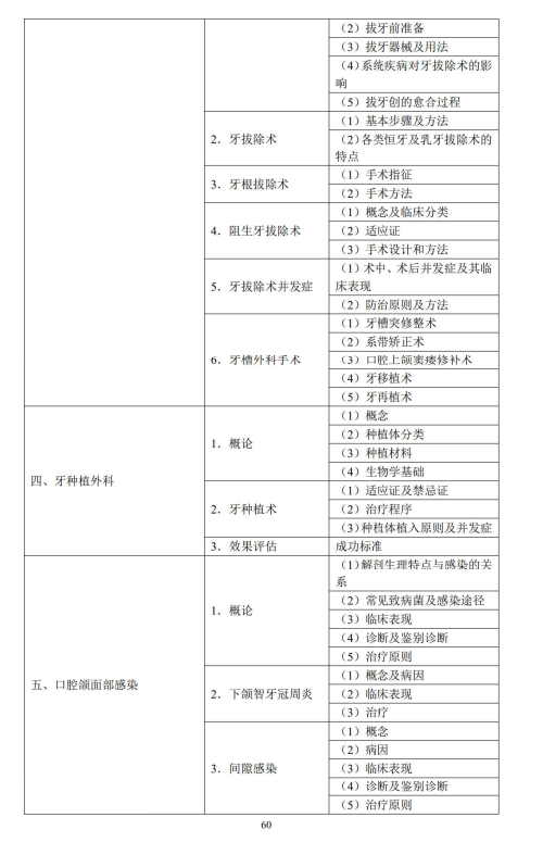 口腔頜面外科學(xué)2 口腔頜面外科學(xué)2