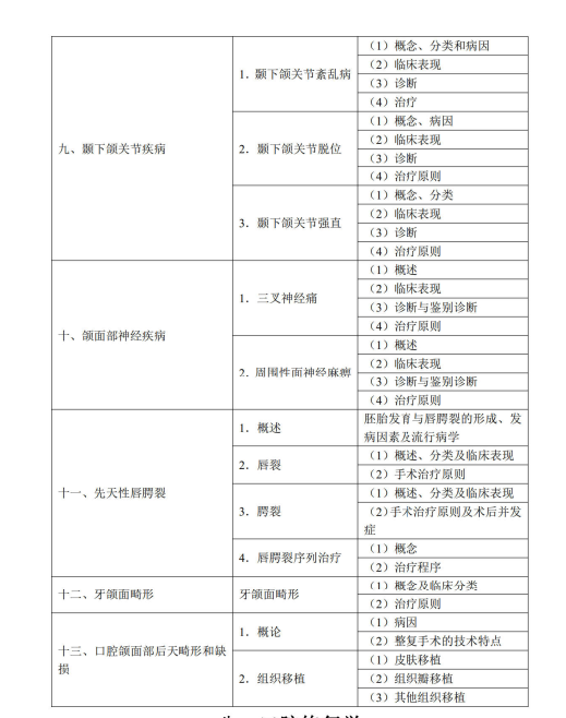 口腔頜面外科學(xué)5 口腔頜面外科學(xué)5