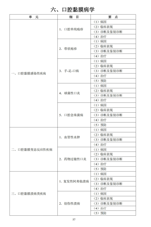 口腔黏膜病學(xué)1