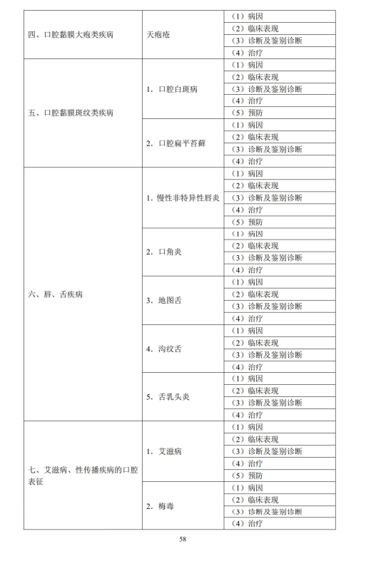 口腔黏膜病學(xué)2