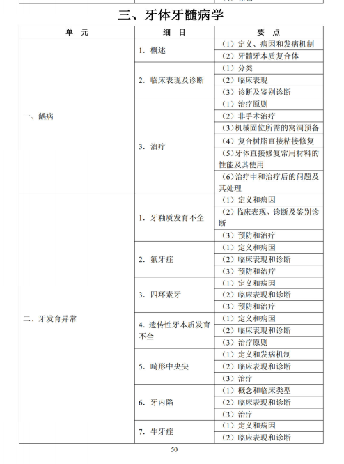 牙體牙髓病學(xué)1